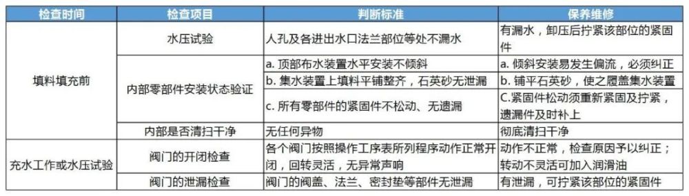燃爆了（保定菲尔特过滤器材有限公司）菲尔特过滤器材有限公司招聘，(图6)