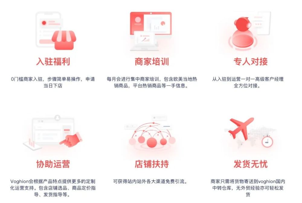 跨境电商综合服务平台Voghion获千万美元A轮及A＋轮融资 · 原文图片 1