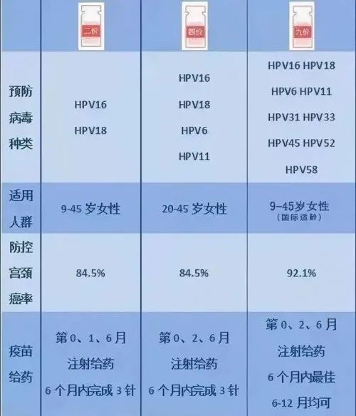优雅的什么是tct和hpv的图像