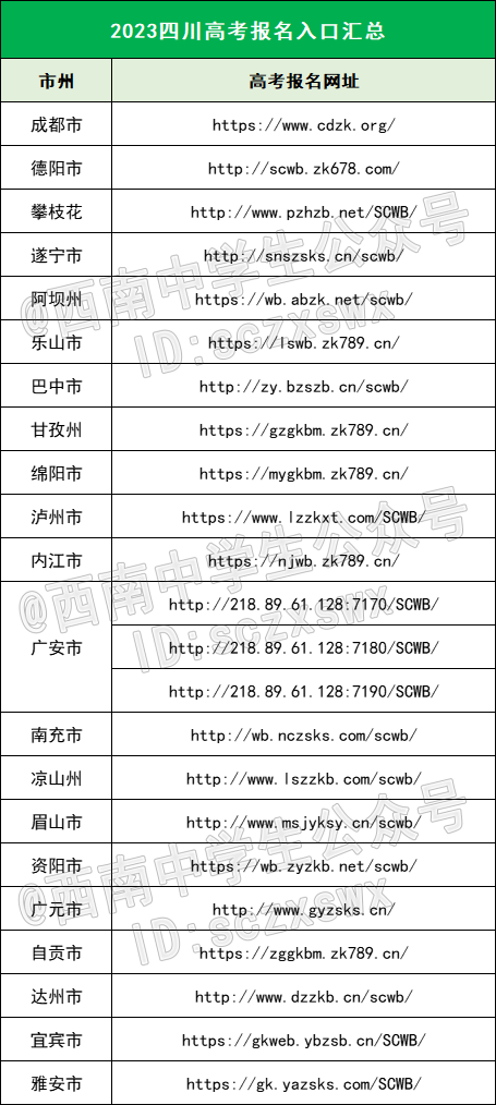 高考报考艺术生不能报啥学校_复读高考生能报考艺术类吗_高考复读能成功吗