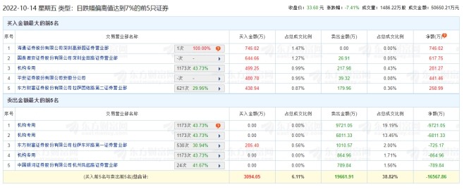 朝阳区公布新增风险点位——