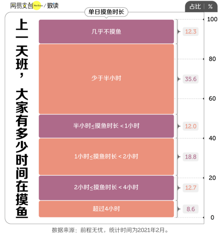 老板最难发现的上班摸鱼技巧，都在这了（本文自动屏蔽老板）插图1