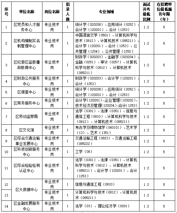 部分有编！江西多地正在招人