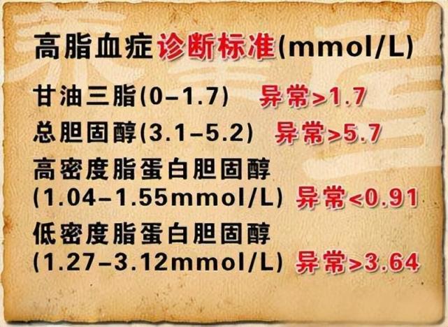 3,血脂高都能吃他汀?(错!