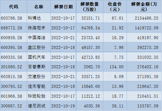 上证论坛-A股三大指数收阳 机构称：A股全面修复行情已启动(1)