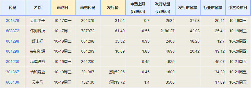 上证论坛-A股三大指数收阳 机构称：A股全面修复行情已启动(2)