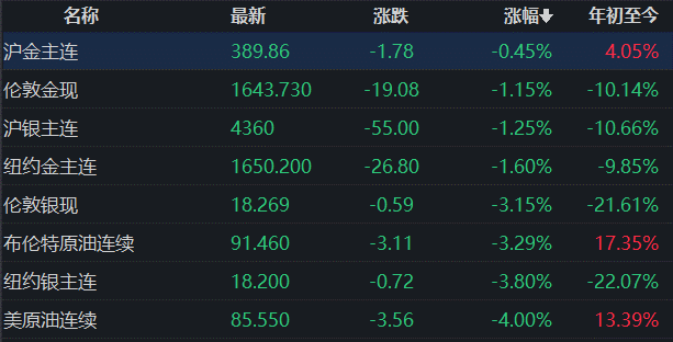 上证论坛-A股三大指数收阳 机构称：A股全面修复行情已启动(5)