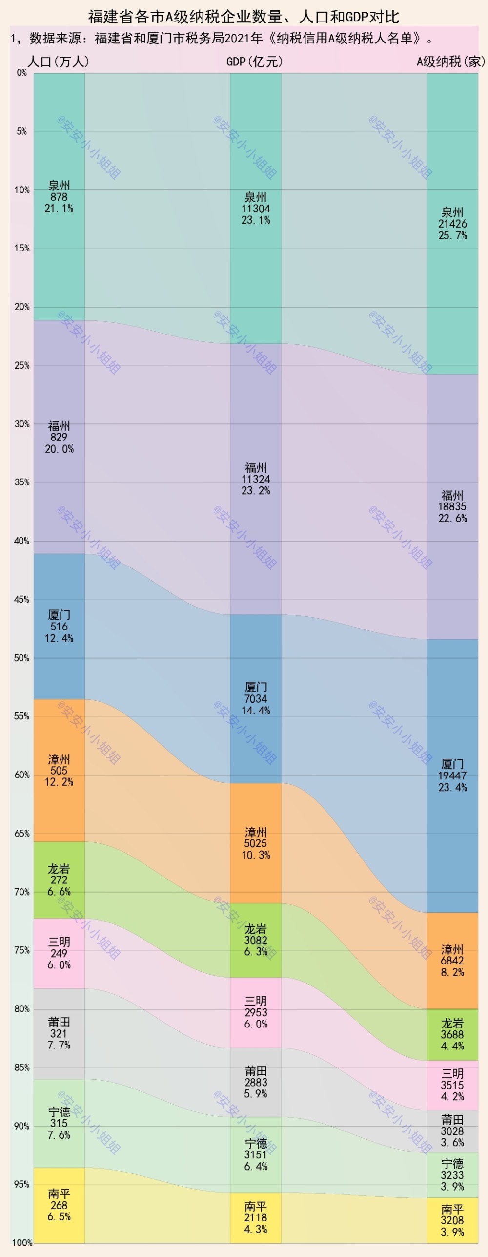 纳税人口_我国1.3亿纳税人,人均月纳税1555块,人均薪资破1.3万