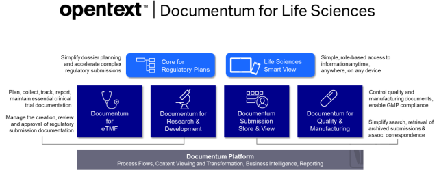 专访OpenText：如何赋能生命科学，加速智能升级_腾讯新闻