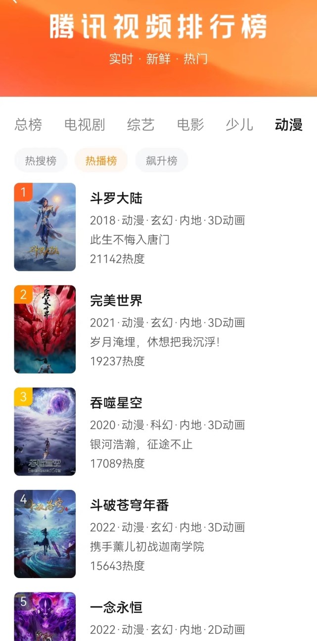 腾讯关停五大国漫官微，斗罗和斗破尚且理解，一念永恒怕是受牵连_腾讯新闻