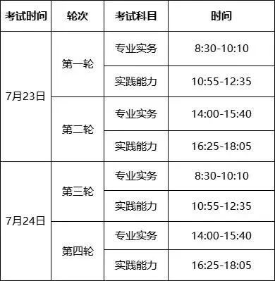 護士資格證試題_護士資格考試答案_護士證和護士職業資格證書的區別