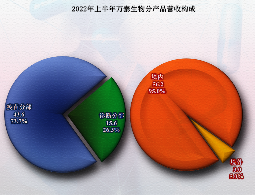 万泰生物除权后股票分析