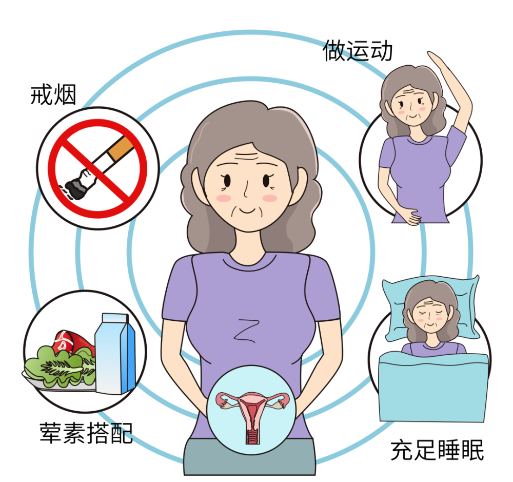 挂在嘴边的更年期你了解多少