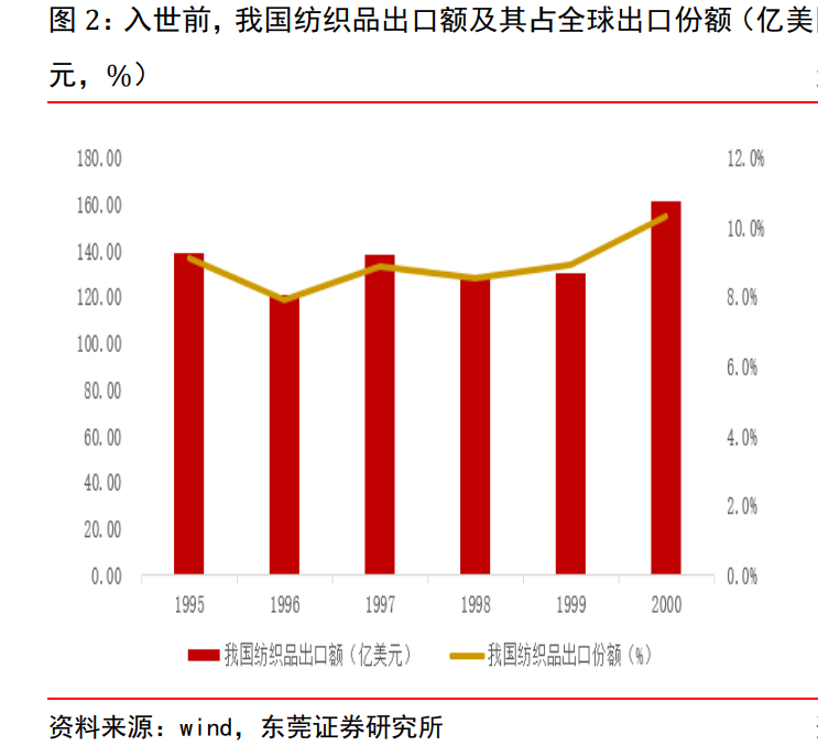 纺织服装行业分析报告：磨砺前行，曙光在望腾讯新闻 3769