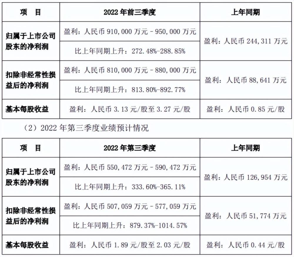 再释放1500万桶原油储备！美国燃油出口禁令“箭在弦上”发热包吃时需要拿出来吗