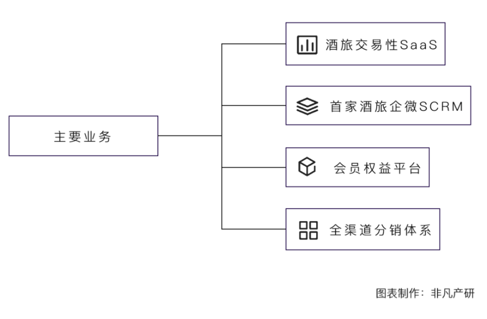 私域营销平台OTM中数旅科技近日获得了百万美元Pre-A投资 · 原文图片 1