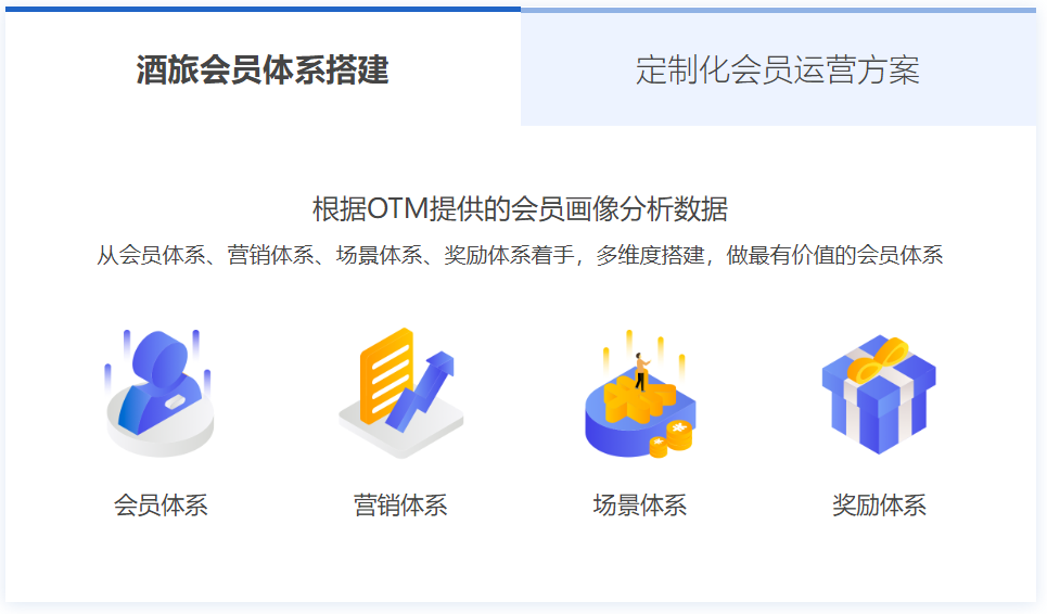 私域营销平台OTM中数旅科技近日获得了百万美元Pre-A投资 · 原文图片 3
