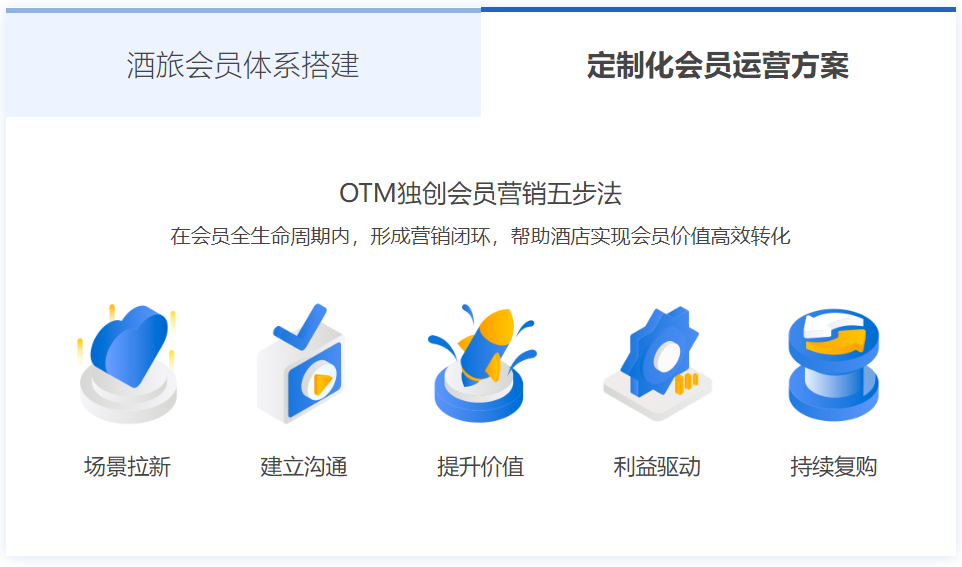 私域营销平台OTM中数旅科技近日获得了百万美元Pre-A投资 · 原文图片 4