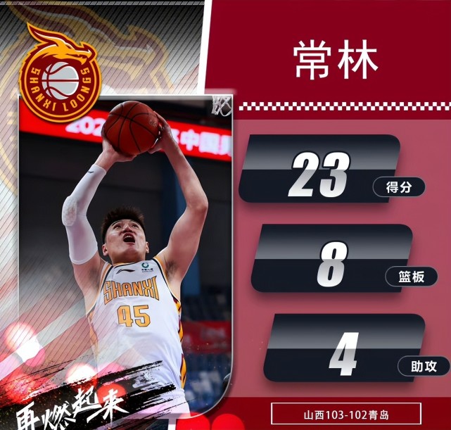 常林生涯首次三双打脸北京 四战场均15＋11＋5 原帅：山西追梦_腾讯新闻