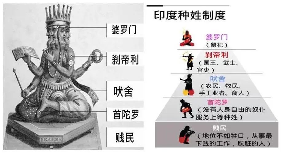 印度种姓制度存在的历史合理性分析_腾讯新闻