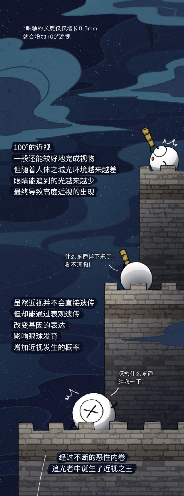 近视100度到10000度,眼睛是怎样一步步"裂开"的?