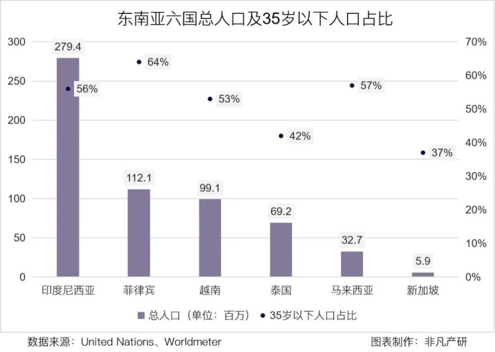 行业洞察｜电商高速增长的背景下，跨境卖家如何掘金东南亚 · 原文图片 2