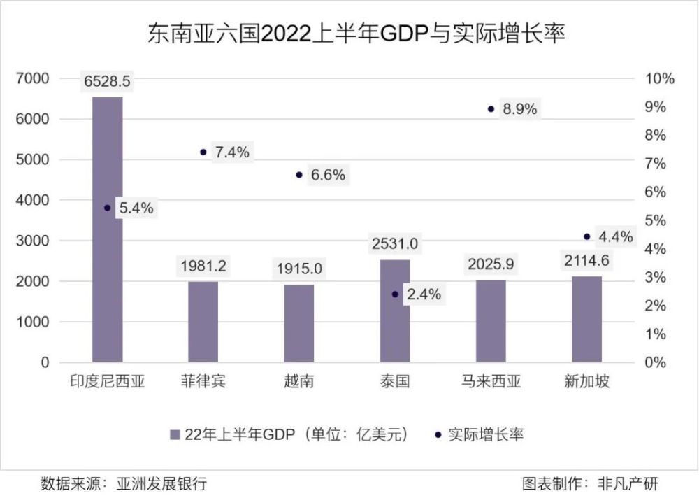 行业洞察｜电商高速增长的背景下，跨境卖家如何掘金东南亚 · 原文图片 3