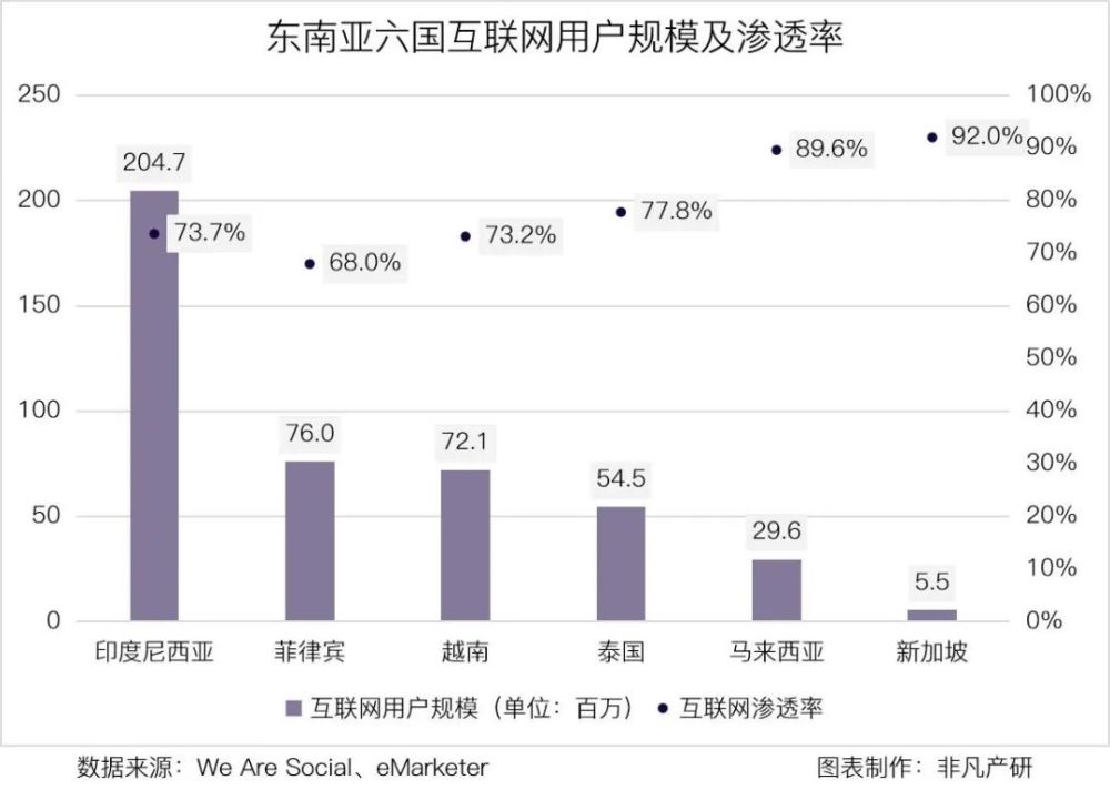 行业洞察｜电商高速增长的背景下，跨境卖家如何掘金东南亚 · 原文图片 4