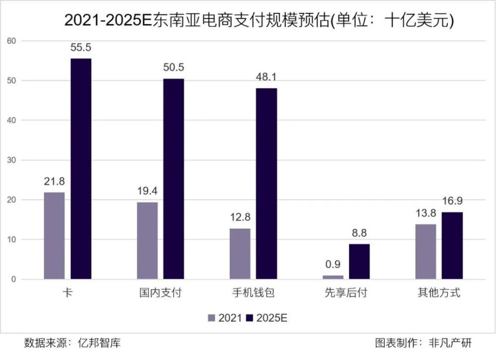 行业洞察｜电商高速增长的背景下，跨境卖家如何掘金东南亚 · 原文图片 9