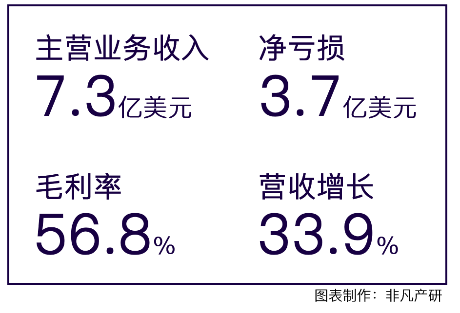 财报分析｜企业支出管理解决方案领导者 Coupa Software 深度研究 · 原文图片 1