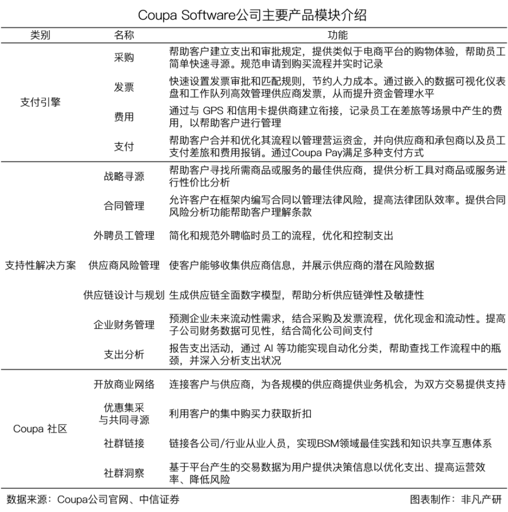 财报分析｜企业支出管理解决方案领导者 Coupa Software 深度研究 · 原文图片 7