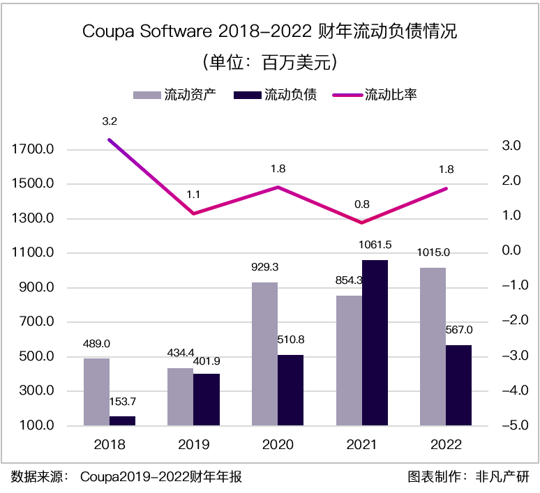 财报分析｜企业支出管理解决方案领导者 Coupa Software 深度研究 · 原文图片 19