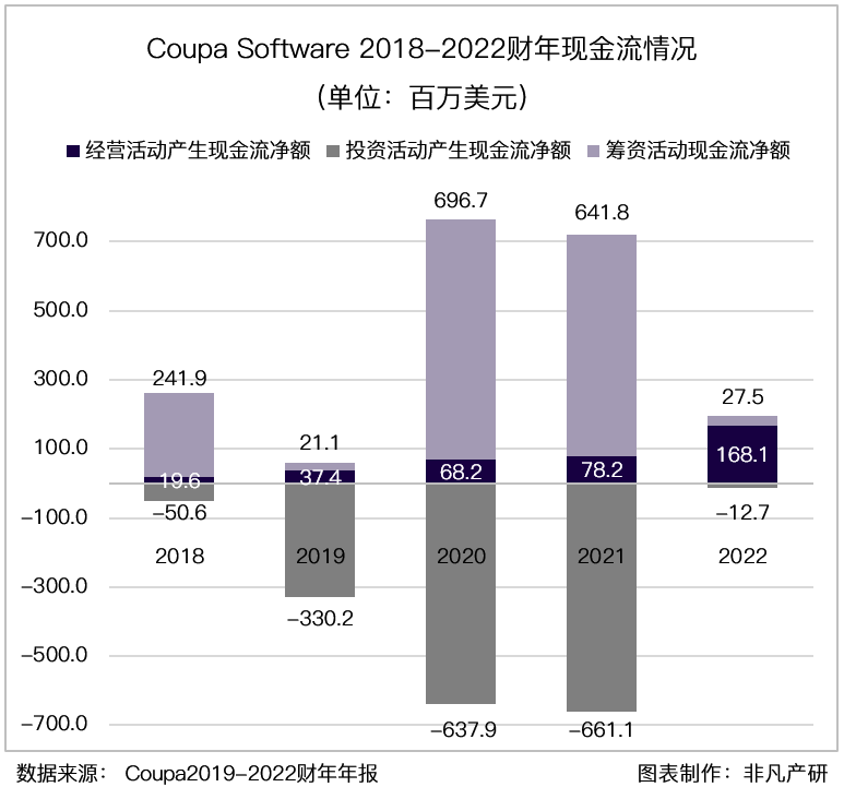 财报分析｜企业支出管理解决方案领导者 Coupa Software 深度研究 · 原文图片 23