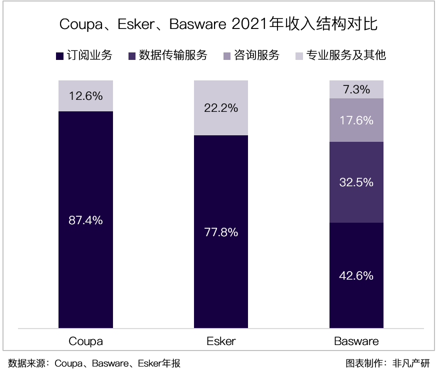 财报分析｜企业支出管理解决方案领导者 Coupa Software 深度研究 · 原文图片 32
