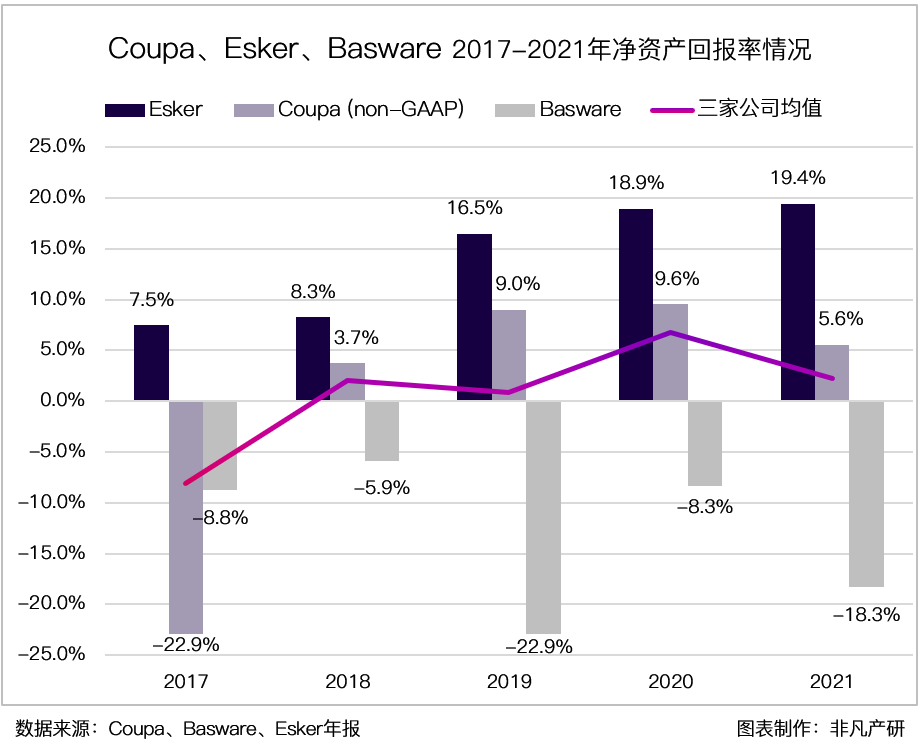 财报分析｜企业支出管理解决方案领导者 Coupa Software 深度研究 · 原文图片 33