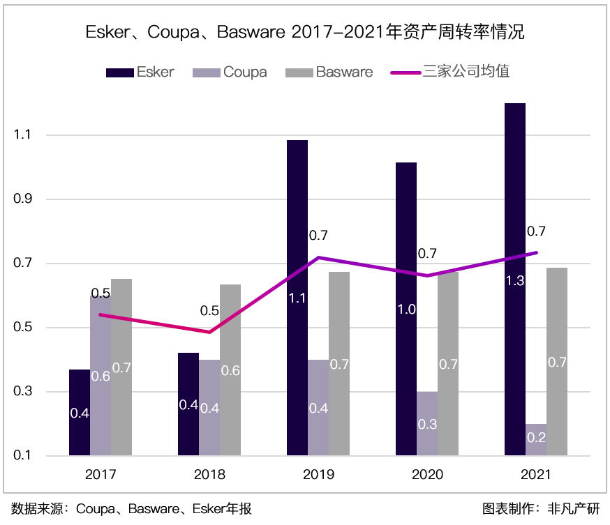财报分析｜企业支出管理解决方案领导者 Coupa Software 深度研究 · 原文图片 36