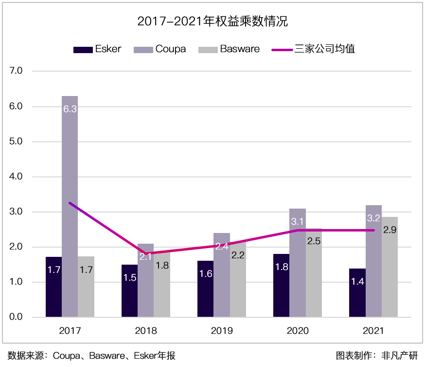 财报分析｜企业支出管理解决方案领导者 Coupa Software 深度研究 · 原文图片 37