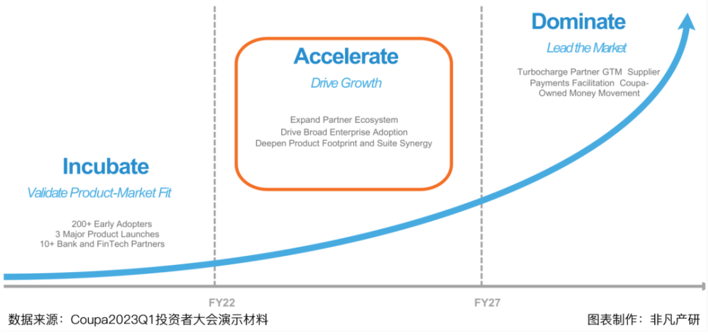 财报分析｜企业支出管理解决方案领导者 Coupa Software 深度研究 · 原文图片 39