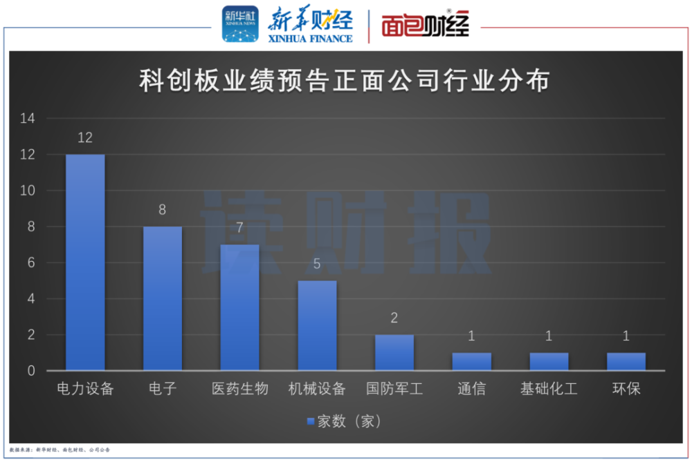 【读财报】科创板业绩预告亮眼：超七成向好电力设备表现强势珍贵的礼物作文300字五年级作文