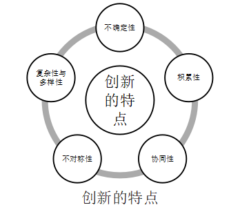 创新的内涵与特征