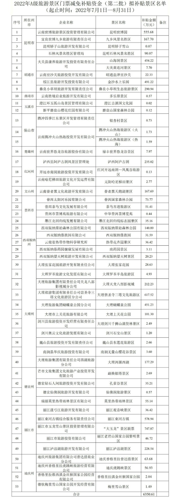 云南省公布2022年A级旅游景区门票（第二批）拟补贴景区名单土耳其袭击美军基地信用卡大神