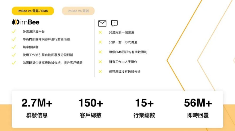 即时通讯管理平台imBee获500万美元A轮融资 · 原文图片 1