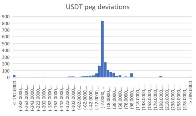 导致卢布贬值的原因_兑美元 贬值_美元贬值导致USDT相应贬值