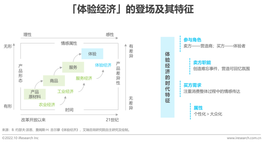 2022年中国CEM行业研究报告