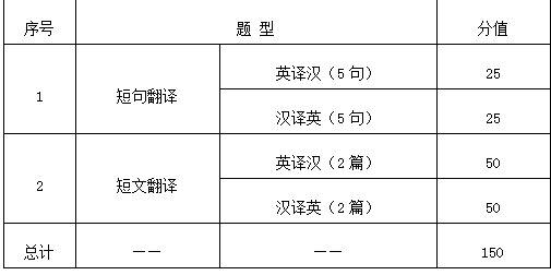 2023年西安交通大學碩士考試大綱及參考書之357英語翻譯基礎