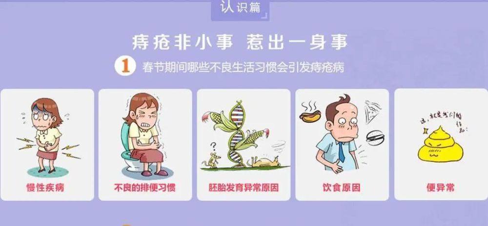 痔瘡犯了怎麼快速消腫止疼平時應該如何預防