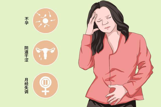月经稀少,不规律,有这些症状警惕卵巢早衰_腾讯新闻