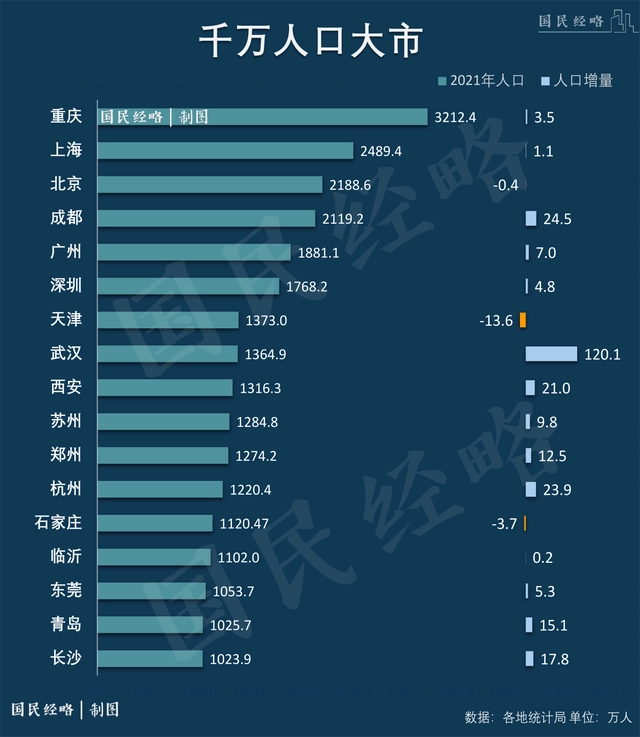 谁是下一个2000万人口城市？在励步英语学六年效果