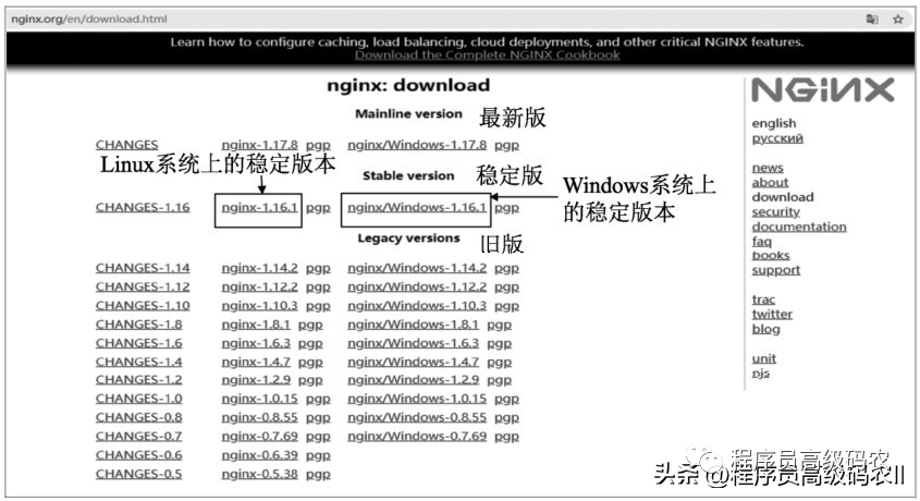 前端技术架构_知乎前端技术架构_产品前端技术架构文档