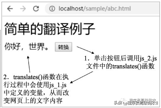 前端技术架构_产品前端技术架构文档_知乎前端技术架构